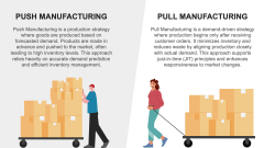 Push Vs Pull Manufacturing PowerPoint and Google Slides Template - PPT ...