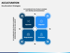 Acculturation PPT Slide 4