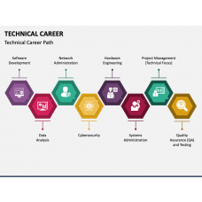 Technical Environment PowerPoint Template - PPT Slides