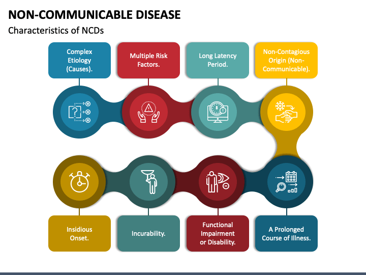 Noncommunicable Disease PPT Slide 1