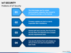 IoT Security PowerPoint and Google Slides Template - PPT Slides