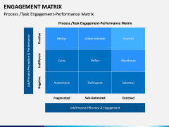 Engagement Matrix PPT Slide 10