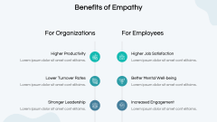 Empathy in the Workplace PPT Slide 4