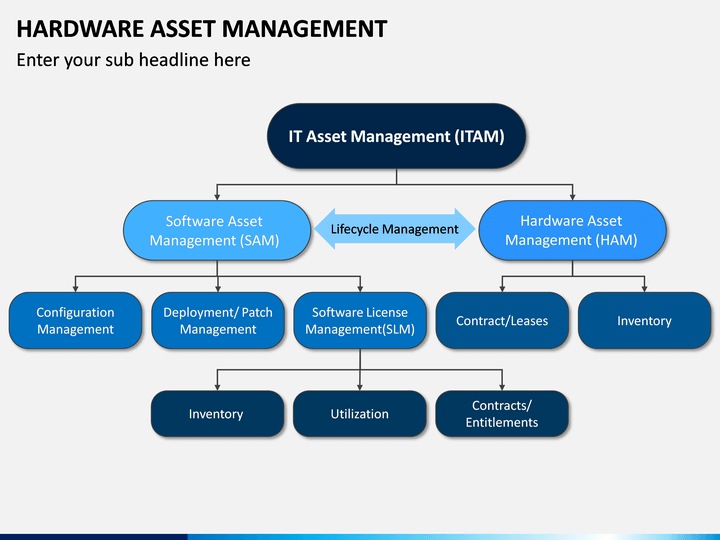 Hardware Asset Management PowerPoint Template