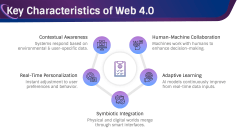 Web 4.0 PPT Slide 4