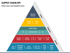 Supply Chain KPI PowerPoint and Google Slides Template - PPT Slides