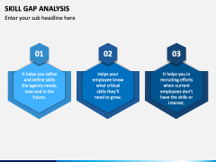 Skill Gap Analysis PowerPoint and Google Slides Template - PPT Slides