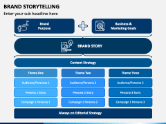 Brand Storytelling PPT Slide 4