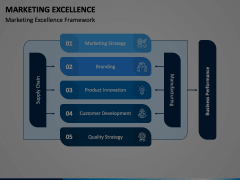 Marketing Excellence Animated Presentation - SketchBubble