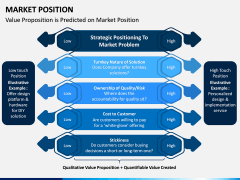 Market Position PPT Slide 4