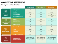 Competitive Assessment PPT Slide 6
