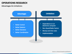 Operations Research PowerPoint and Google Slides Template - PPT Slides