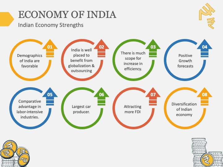 presentation on economy of india