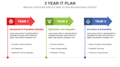 3 Year IT Plan PPT Slide 1
