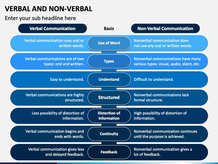 verbal-and-non-verbal-powerpoint-template-ppt-slides