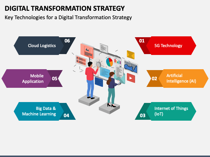 Digital Transformation Strategy PPT Slide 1