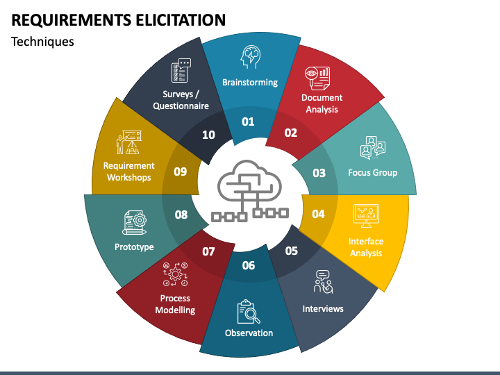 requirements-elicitation-powerpoint-template-ppt-slides