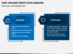 CVP Analysis PowerPoint and Google Slides Template - PPT Slides