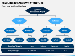 Resource Breakdown Structure PowerPoint Template - PPT Slides