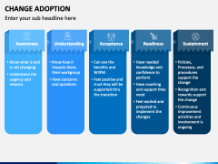 Change Adoption PowerPoint and Google Slides Template - PPT Slides