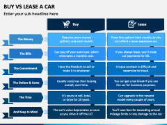 Buy Vs Lease a Car PowerPoint Template - PPT Slides