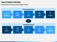 Value Based Pricing PowerPoint and Google Slides Template - PPT Slides