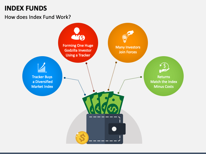 Index Funds PowerPoint Template and Google Slides Theme