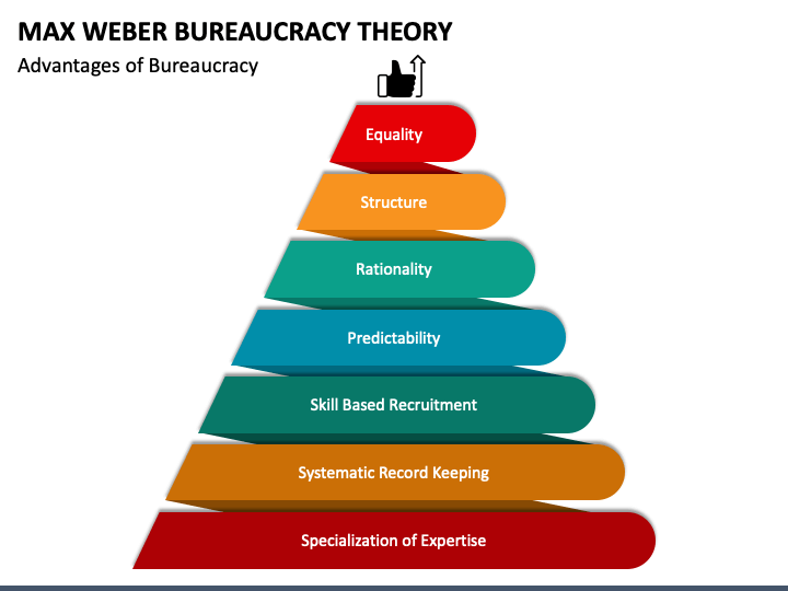 what are the characteristics of bureaucracy according to max weber