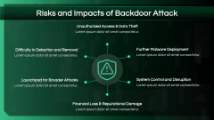 Backdoor Attack PPT Slide 6