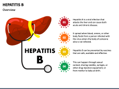 Hepatitis B PowerPoint And Google Slides Template - PPT Slides