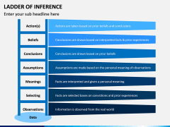 Ladder of Inference PPT Slide 1