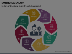 Emotional Salary Animated Presentation - SketchBubble