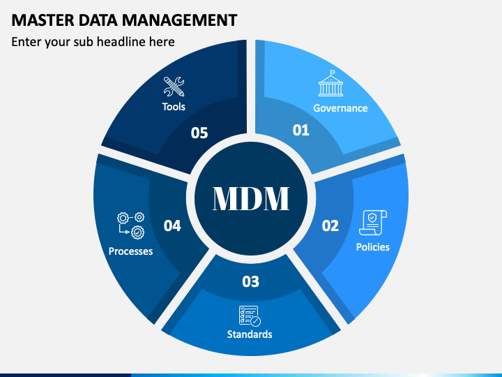master data management presentation ppt