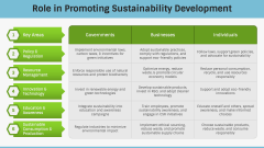 Unsustainable Development PPT Slide 8