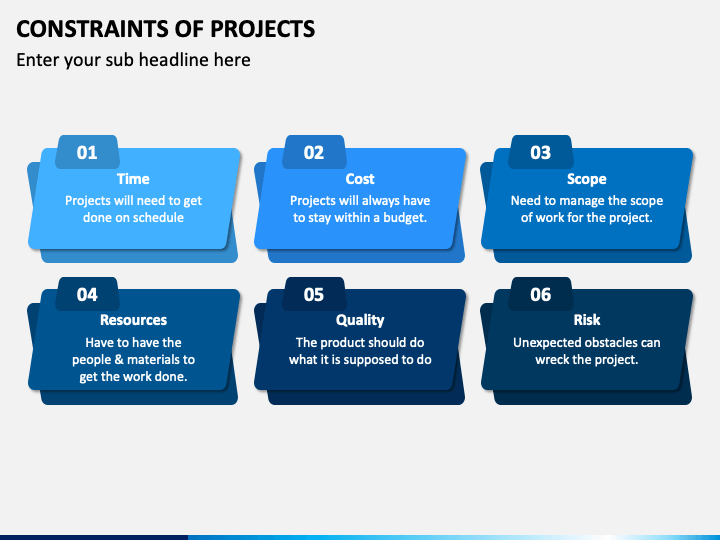 Constraints of Projects PowerPoint and Google Slides Template - PPT Slides