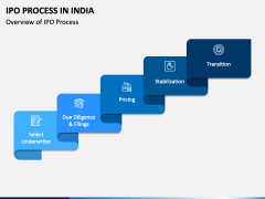 presentation on ipo