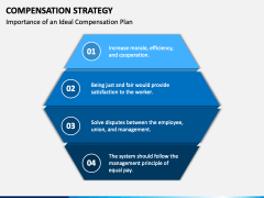 Compensation Strategy PowerPoint And Google Slides Template - PPT Slides