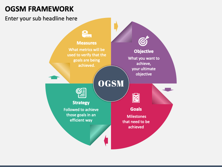 OGSM Framework PPT Slide 1