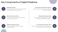 Digital Medicine PPT Slide 3