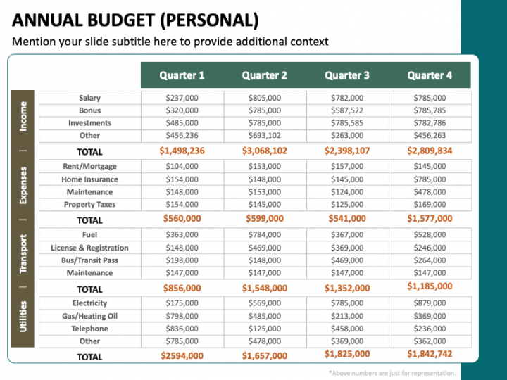 Annual Budget (personal) Powerpoint And Google Slides Template - Ppt Slides