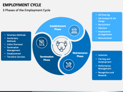 Employment Cycle PowerPoint Template - PPT Slides