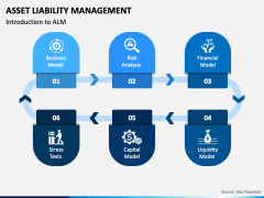 Asset Liability Management PPT Slide 2