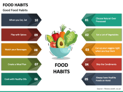 Food Habits PowerPoint and Google Slides Template - PPT Slides