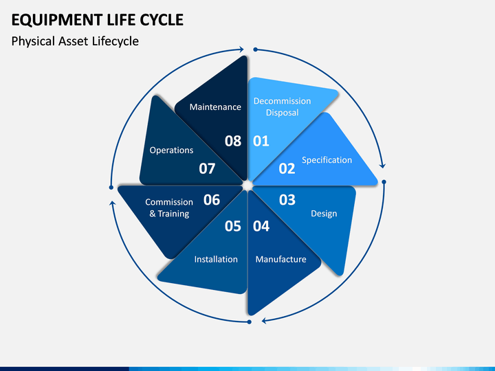 Equipment Life Cycle PowerPoint Template SketchBubble