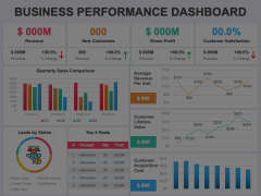Business Performance Dashboard Animated Presentation - SketchBubble