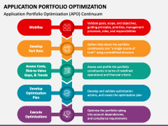 Application Portfolio Optimization PowerPoint and Google Slides Template