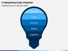 IT Infrastructure Strategy PPT Slide 2