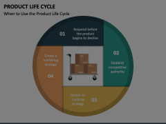 Product Life Cycle Animated Presentation - SketchBubble