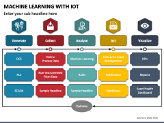 Machine Learning with IoT PowerPoint and Google Slides Template - PPT ...