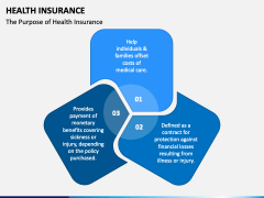 health insurance presentation slides